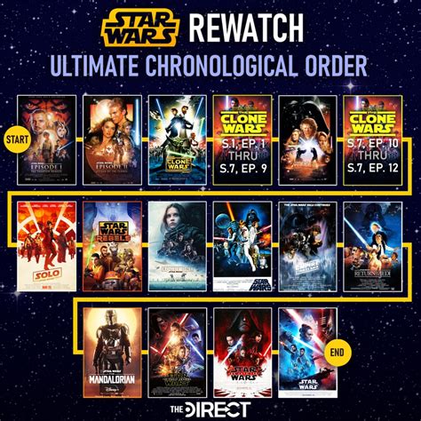 star wars clone wars watch order|star wars clone battles order.